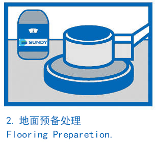 2.地面預備處理